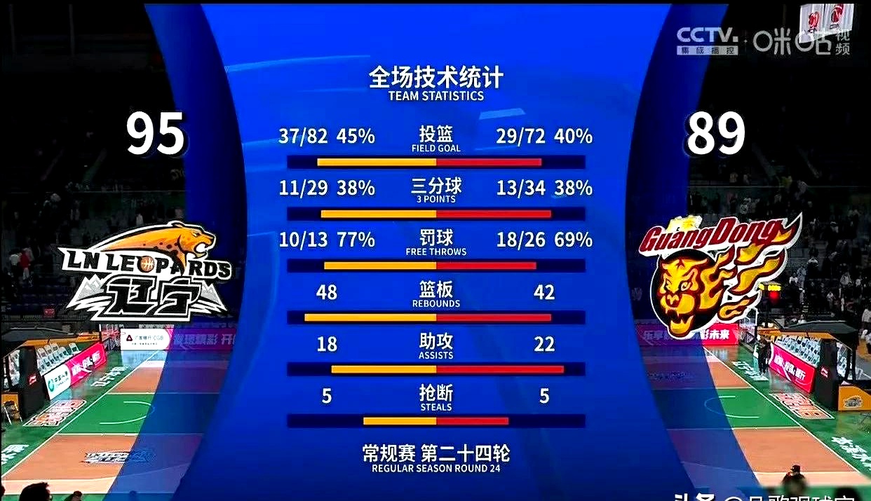 包含强强对决，球员们拼尽全力，比分胶着不下的词条